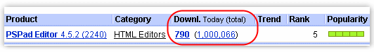 PSPad download count